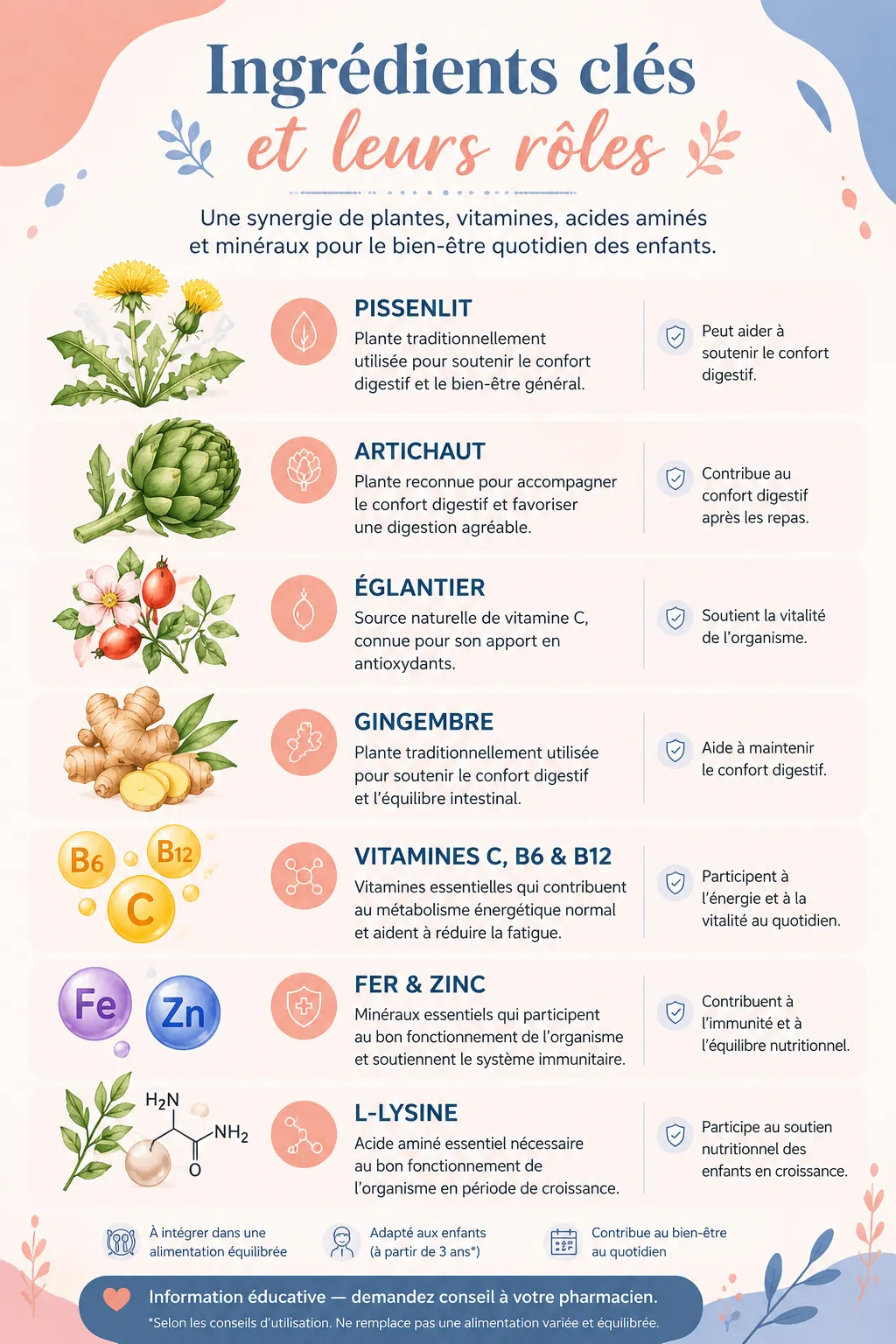 MaxAppétit – sirop manque d'appétit enfant Ingrédients clés de MaxAppétit : pissenlit, artichaut, églantier, gingembre, vitamines, fer, zinc et L-lysine.